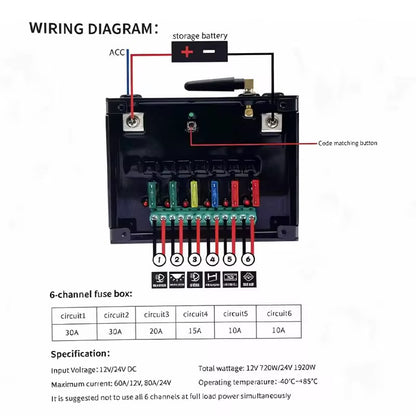 4-6 Gangs Switch Panel - Flat Style - Universal Wireless Control Switch Panel
